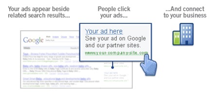 An explanation of Google AdWords