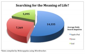 Searching for the meaning of life - Apple iPad, God, Jesus